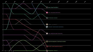 Billboard Hot 100 Top 10 Chart History 2020 (Women Only)