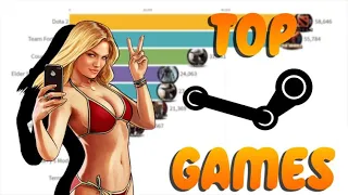 MOST POPULAR STEAM GAMES (2012-2020) | YOU MAY HAVE PLAYED