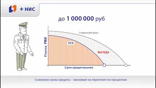 Рефинансирование военной ипотеки