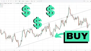 Day Trading Complete Guide Day 10: (Trend Lines)
