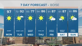 Hot and sunny Monday ahead of windy and cooler conditions mid-week