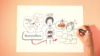 Cases e ideias de como aplicar Storytelling.