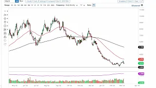 Natural Gas Technical Analysis for March 08, 2023 by FXEmpire