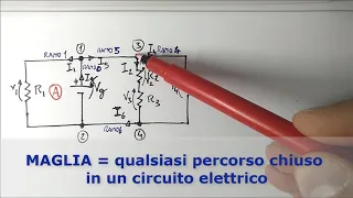 Nodi, rami, maglie, leggi di Kirchhoff