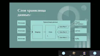 Курс "Создание хранилища данных". 01 Создаем staging слой.