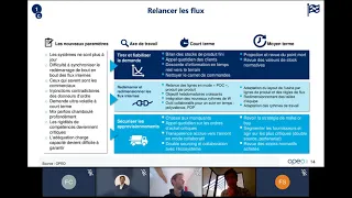 Les 6 étapes clés pour réussir son rebond industriel Demodays OPEO 5 partie 2/2