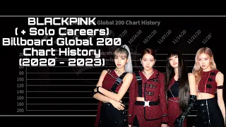 BLACKPINK (+ Solo Careers) - Billboard Global 200 Chart History (2020 - 2023)