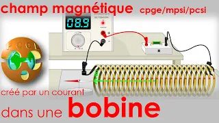 Champ magnétique créé par un courant dans une BOBINE. RÈGLE de la MAIN DROITE CPGE pcsi mpsi LICENCE