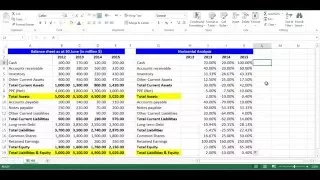 Horizontal Analysis for Balance Sheet Items using Excel