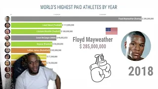 ReignReacts - Top 10 Worlds HIGHEST PAID Athletes l 1990 2019