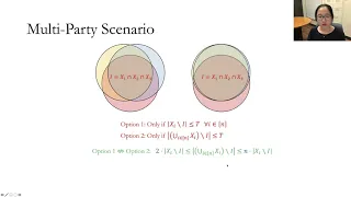 Multi-Party Threshold Private Set Intersection with Sublinear Communication