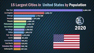 Largest  City in United States by Population (1900 - present)