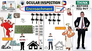 Encroachment, Overlapping Boundaries determined thru Relocation Survey & to cure Boundary Disputes