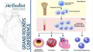 Directions of Cardiology in the Next Decade: 2022-2032 (Eugene Braunwald, MD) January 13, 2022