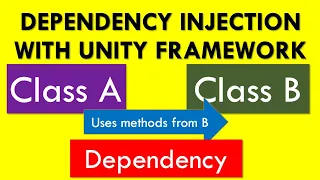 Dependency Injection with Unity Framework and C#