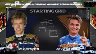 F1 Starting GRID in order of Youngest Podium Finishers