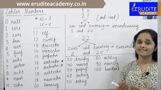 LEARN GERMAN | NUMBERS in German - Zahlen | German for Beginners l Video by Erudite Academy