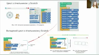 Вкладені цикли з лічильником у Scratch