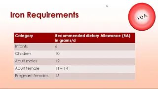 A Class On Nutritional Anemia In Children By Dr CSN Vittal Dept Of Pediatrics