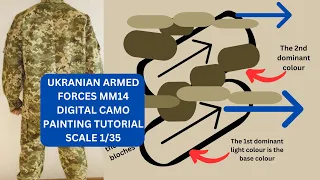 Scale 1/35 UKRANIAN ARMED FORCES MM14 Camouflage Uniform Painting TUTORIAL PART 1