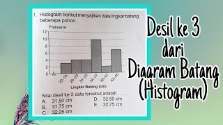 Desil ke 3 dari diagram batang (Histogram)