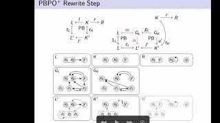 Graph rewriting and relabeling with PBPO+ (@ICGT2021)