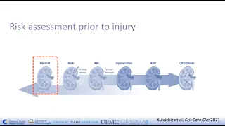 Reimagining Kidney Function Assessment Workshop