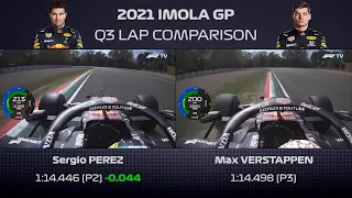 IMOLA 2021 - Perez Beats Verstappen in Q3 (onboard comparison)