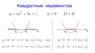 Квадратные неравенства