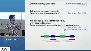 Rayan Chikhi | Question: Is de novo Genome Assembly a Solved Problem with Long Reads, yet?