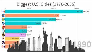 Biggest  populous U.S. Cities from 1776 to 2035