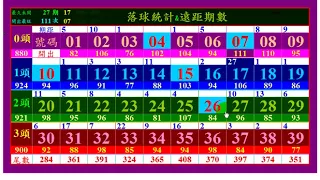 今彩539 4月26日(星期四),上期,開出(04)