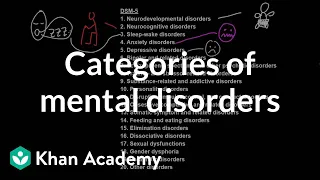 Categories of mental disorders | Behavior | MCAT | Khan Academy