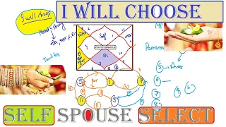 Will I choose My Spouse | Quick  Spouse Selection Tips | No Family Advice | Indicator of Spouse