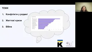 krisenchat ukrainian_Психологічне консультування українською та російською мовами