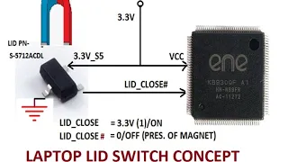 Lid switch concept in all laptop motherboard