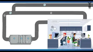 What is HVAC? | English | Animation