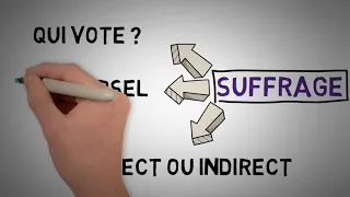 Comprendre les ÉLECTIONS en France (suffrages et scrutins)