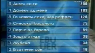 TOŠE PROESKI, MACEDONIAN ESC NATIONAL FINAL 2004, EUROVISION SONG CONTEST 2004