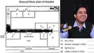 IELTS Listening TWO IN ONE: WONDERFUL TIPS FOR MAPS & MCQS