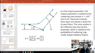 Rutherford Scattering