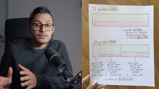 How Tax Brackets Work - Income Tax Explained