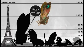 Evolution of MOTHRA Size Titan Comparison 1961-2019 : GUNTUM Studio