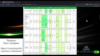 Июль 2023. Обзор проверенных ПРОП компаний. Новости, Тактики, Оптимизация.