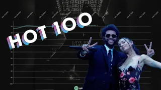 Ariana Grande & The Weeknd | Billboard Hot 100 Chart History (2014-2023)