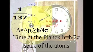 Animation of Time unfolding at the smallest level