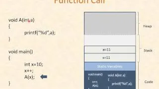 Recursion and Stack - English