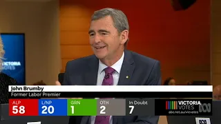 ABC Victoria Votes - Election Results Live