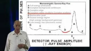 Gamma-Ray Spectra Part One