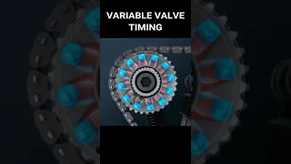 Variable Valve Timing Animation